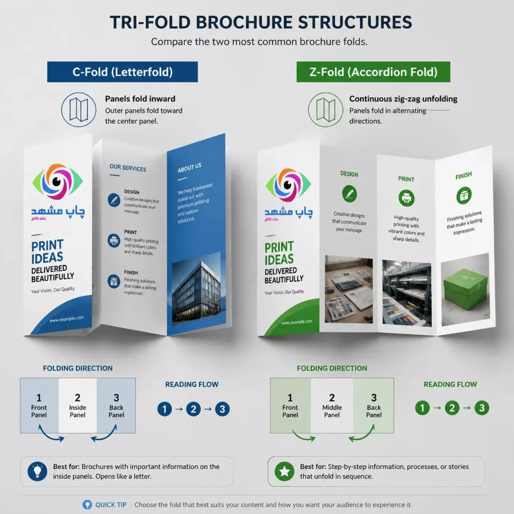 تفاوت تای نامه‌ای (C-Fold) و تای آکاردئونی (Z-Fold) در طراحی بروشور سه لت.