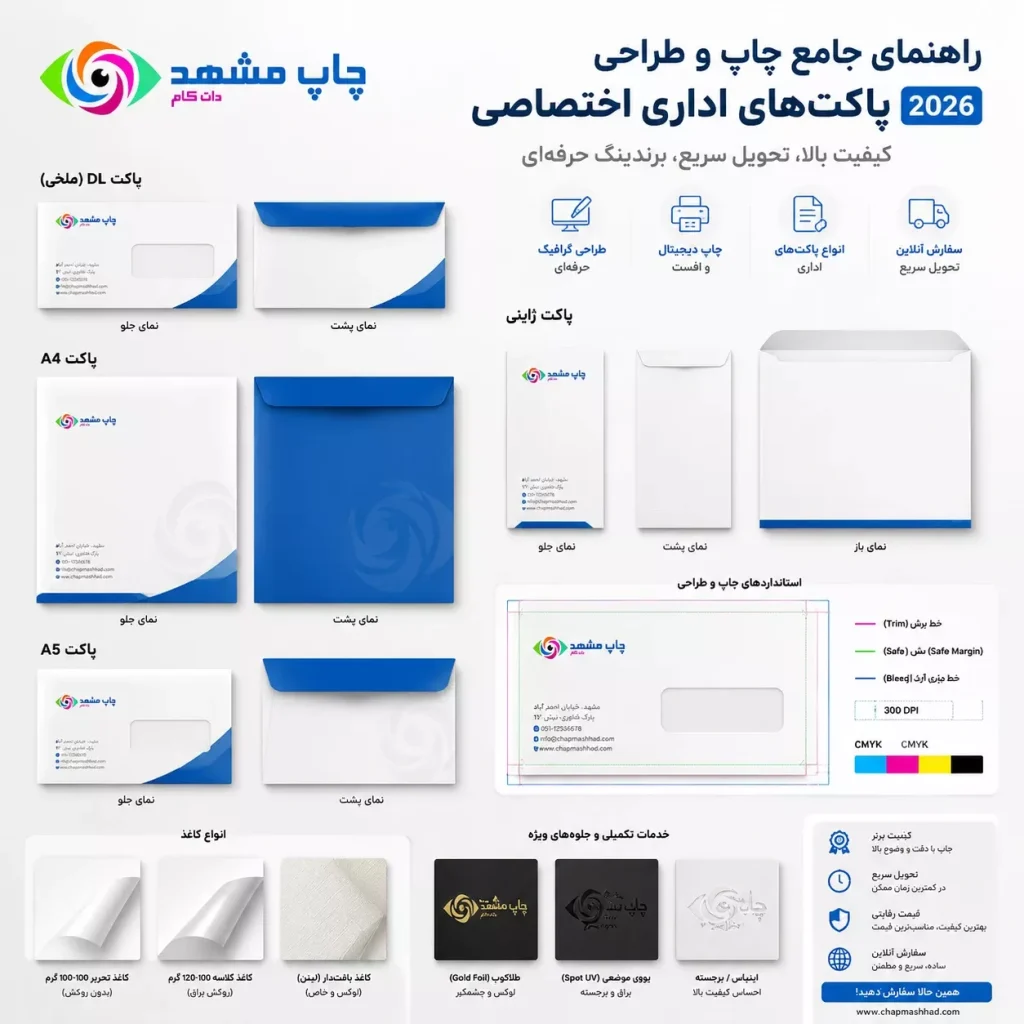 راهنمای جامع چاپ و طراحی انواع پاکت اداری و تبلیغاتی؛ شامل نمونه‌های پاکت ملخی، A4 و اختصاصی برای برندسازی و سفارش آنلاین