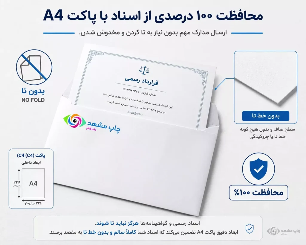 حفظ سلامت و جلوگیری از تاخوردگی قراردادهای رسمی با استفاده از پاکت A4